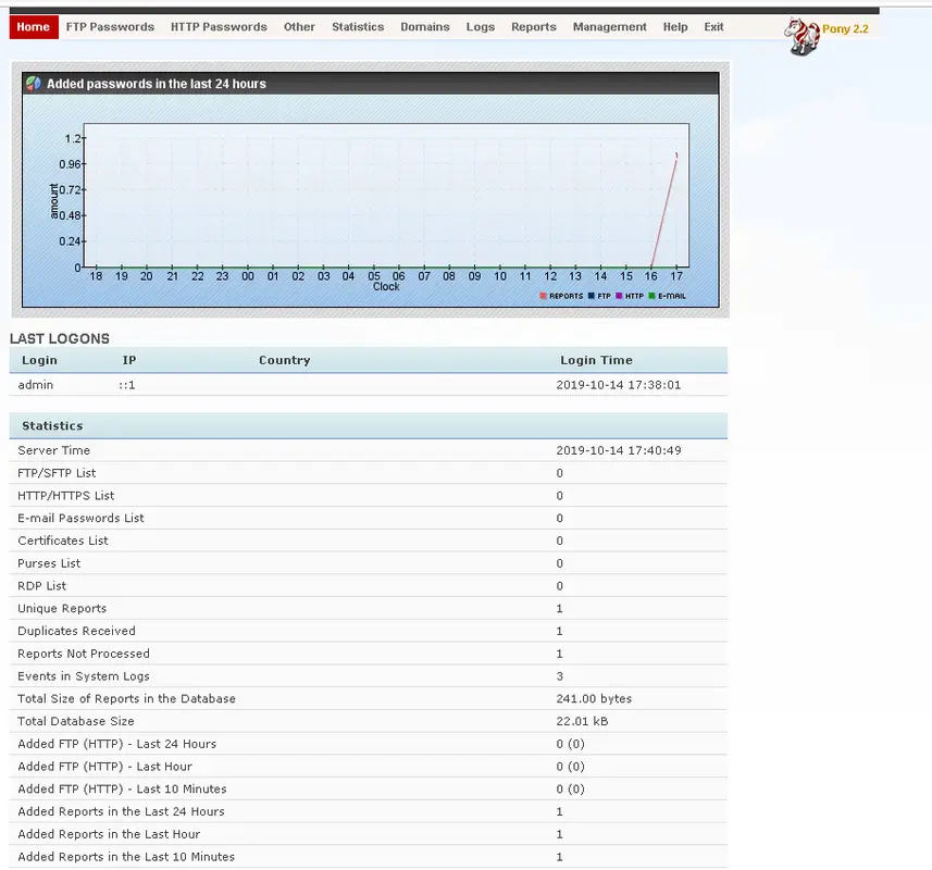 Pony 2.2 HTTP Botnet English