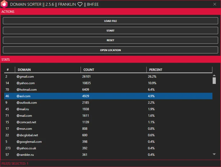 E-MAIL DOMAIN SORTER 2026
